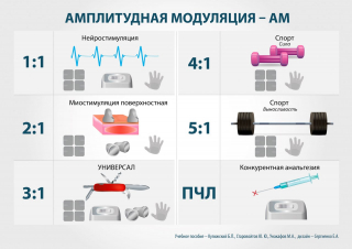 СКЭНАР-1-НТ (исполнение 01)  в Сочи купить Медицинская техника - denasosteo.ru 